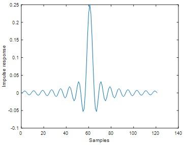 Digital Signal Processing12.jpg